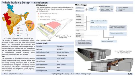 Lighting and Integrated Design Lab | CEPT - Portfolio