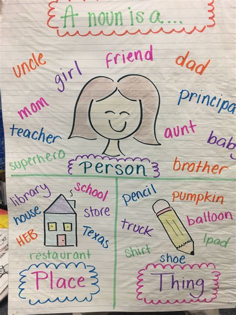 Nouns Anchor Chart For Kindergarten at Eve Atchison blog