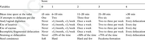 Image result for Obstructive Defaecation