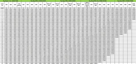 Image result for Java Primitive Data Types Meaning