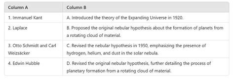 The Origin And Evolution Of The Earth Free MCQ Practice Test with ...