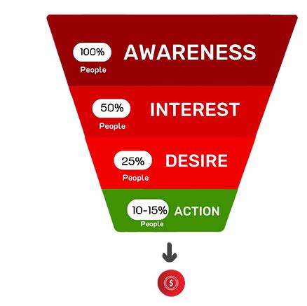 Top Digital Marketing Agency | Best Digital Marketing Services | H Tech ...