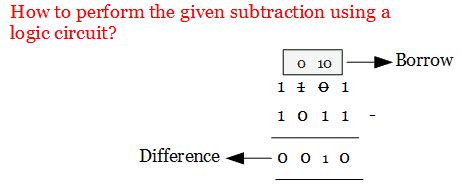Image result for Parallel Subtractor