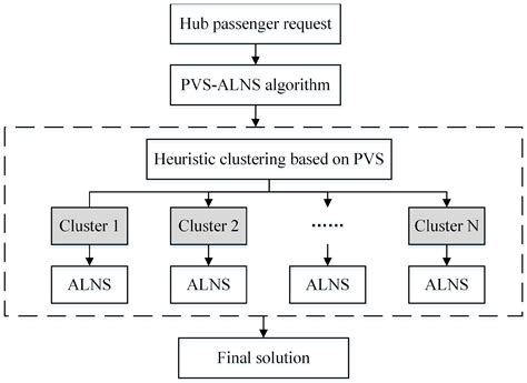 Ridesharing Methods for High-Speed Railway Hubs Considering Path Similarity