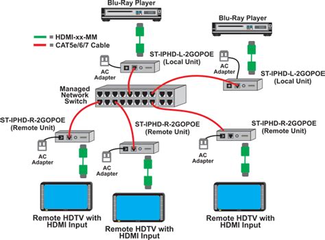 HDMI Over Network 的图像结果