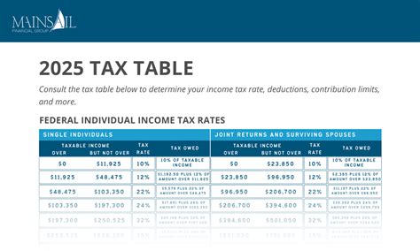 2024-2025 Tax Table — Mainsail Financial Group