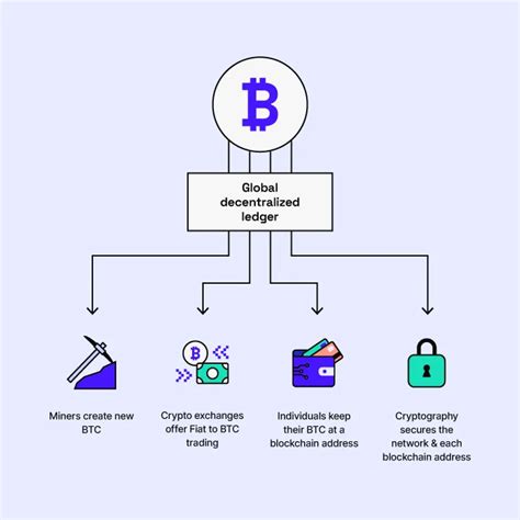 Bitcoin Definition 的图像结果