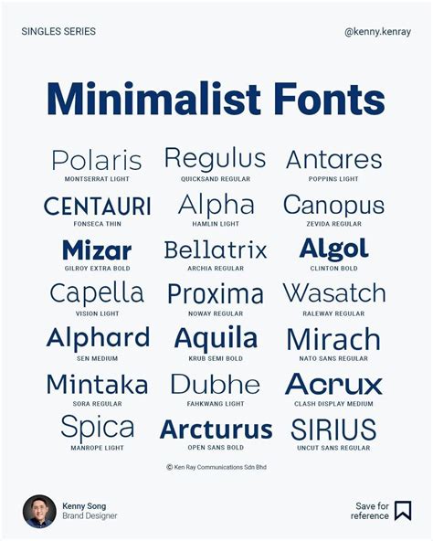 49+ Minimalist Google Fonts Pack Ttf