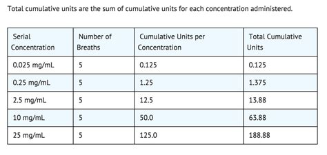 Image result for methacholine