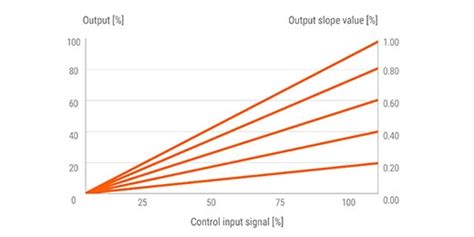 DPU Series - Digital Thyristor Power Controllers | Autonics (IN)