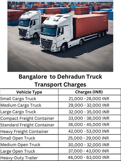 Bangalore to Dehradun Truck Transport Charges