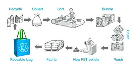 Image result for Creating Forms in SQL Database