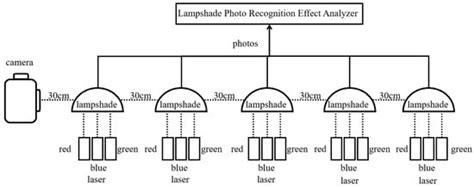 Research and Design of an Active Light Source System for UAVs Based on ...