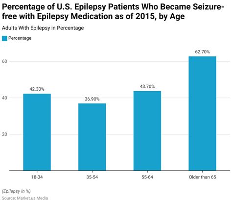 Epileptics Statistics and Facts (2026)