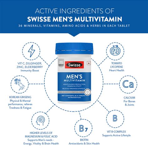 Multivitamin Tablets for Men | Multivitamin | Swisse India