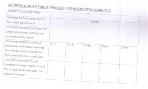 FUNCTIONING OF DEPARTMENTAL COUNCILS - DOPT OM