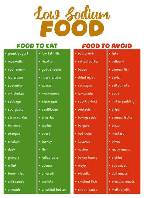 How Much Sodium Is Ok For A Low Sodium Diet at Richard Jett blog
