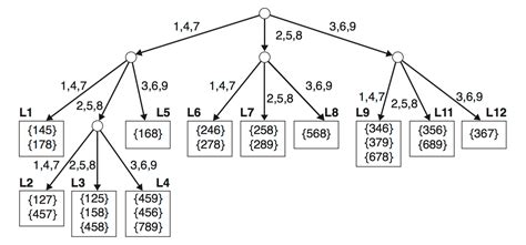 Hash Tree 的图像结果