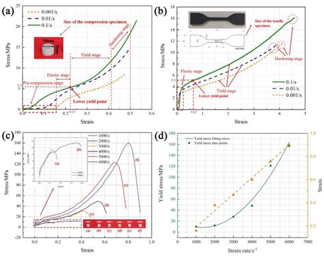 Polyurea for Blast and Impact Protection: A Review