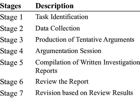 Image result for Adi Learning Hub