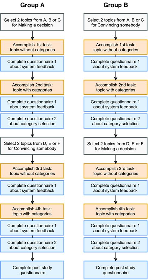 Image result for Class Second Study