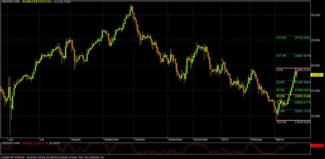 Nifty stumbled on Trump’s reciprocal tariffs uncertainty