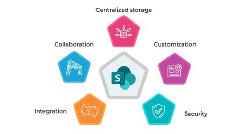 Image result for Project Management Software SharePoint