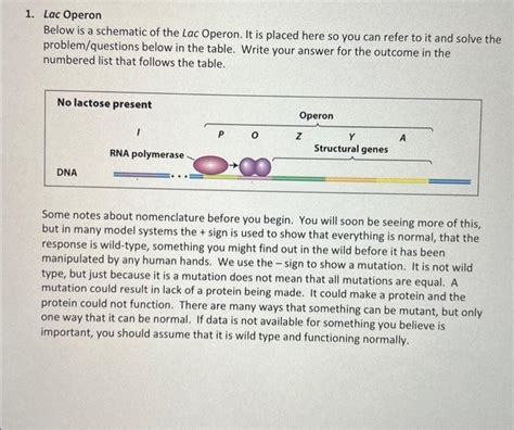 Image result for Lac Operon Table