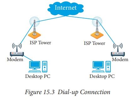 Internet Connection 的图像结果