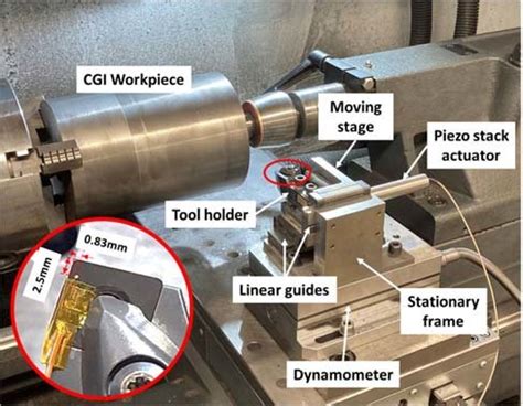 Mam Tutorials 的图像结果