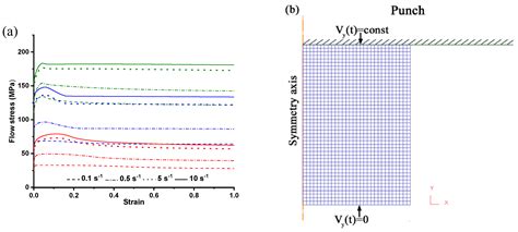 Using the Instrumented Indentation Technique to Determine Damage in ...