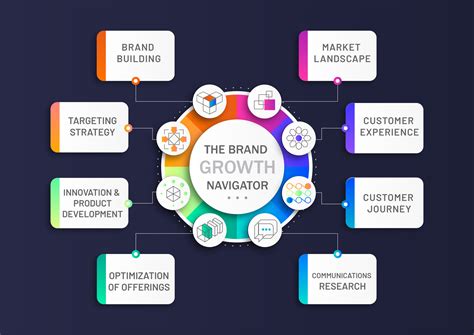 Point Consultancy's Solutions Leading Market Research company in Dubai
