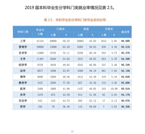 重庆大学就业率及就业前景怎么样（来源2021-2022学年本科教学质量报告）_大学生必备网