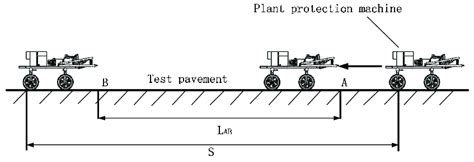 Image result for Experimental Test Path