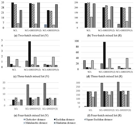 Clustering Algorithm with a Greedy Agglomerative Heuristic and Special ...