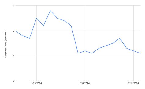 Palo Alto Networks secures the Internet of Things with Amazon Redshift