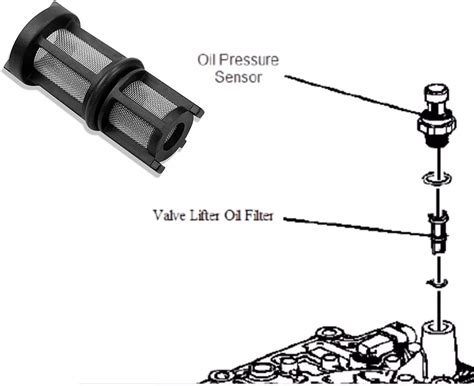 Ls Oil Pressure Sensor Torque Spec at Catherine Fletcher blog