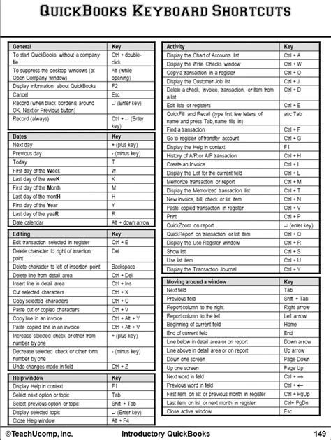 Image result for QuickBooks Shortcut Keys