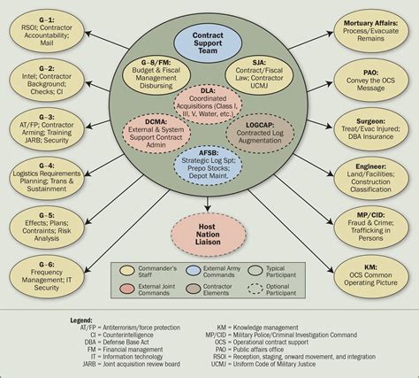 Operational contract support planning: Evolution to the next level ...