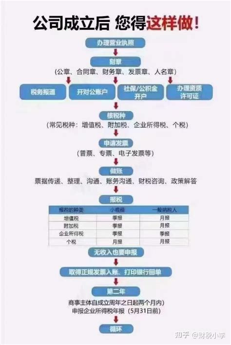 天津注册商贸公司的流程 - 知乎