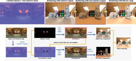 Environment Map Computer Graphics 的图像结果