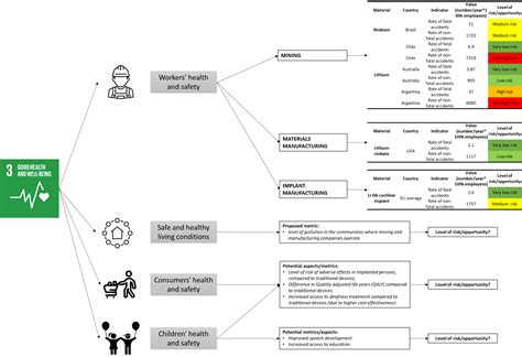RMIS - CRMs for medical devices