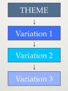 Image result for Simple Example of Theme and Variations