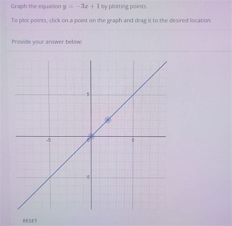 How to Graph Y 3X 的图像结果