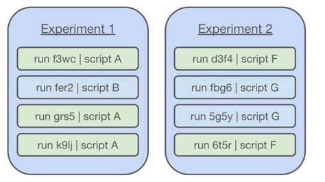 Image result for Report Genration Using Mlflow