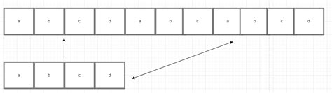 KMP String Matching Algorithm 的图像结果