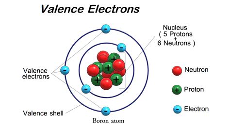 Boron Atom Model 3d
