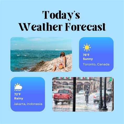 Weather Chatbot Using Python に対する画像結果