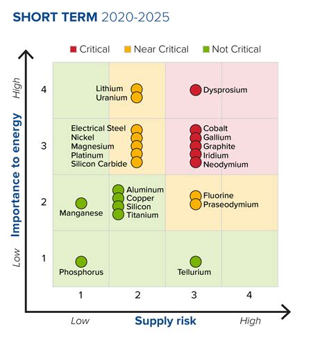 Critical Information List Example 的图像结果