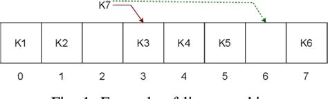 Image result for Haschill Vectoriser